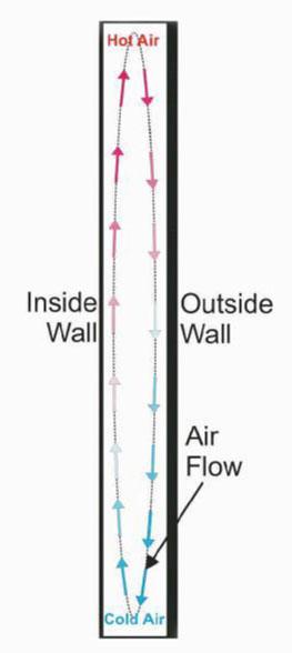The Thermal Efficiency of Log Homes & Chink Joints