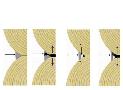 Why Use Backing Materials